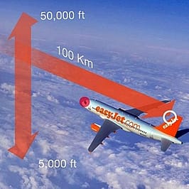 The ash clouds would be detected and framed by VOID in a distance of up to 60 miles ahead of the aircraft and at altitudes between 5,000 feet and 50,000 feet. Volcanic ash is invisible to other radar technologies. (Courtesy of Easyjet)